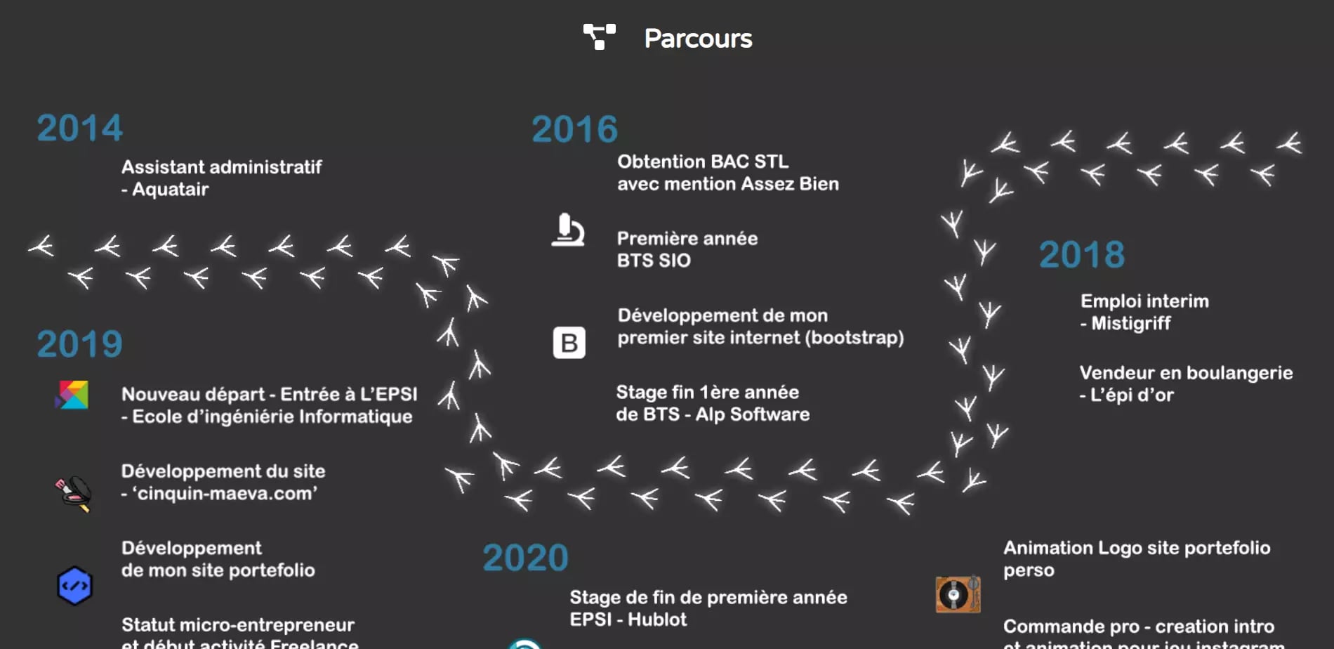 Graphical timeline of a person's educational and professional journey from 2014 to 2020, featuring academic achievements, work experiences, and personal projects with icons and descriptions, resembling a path with milestones.